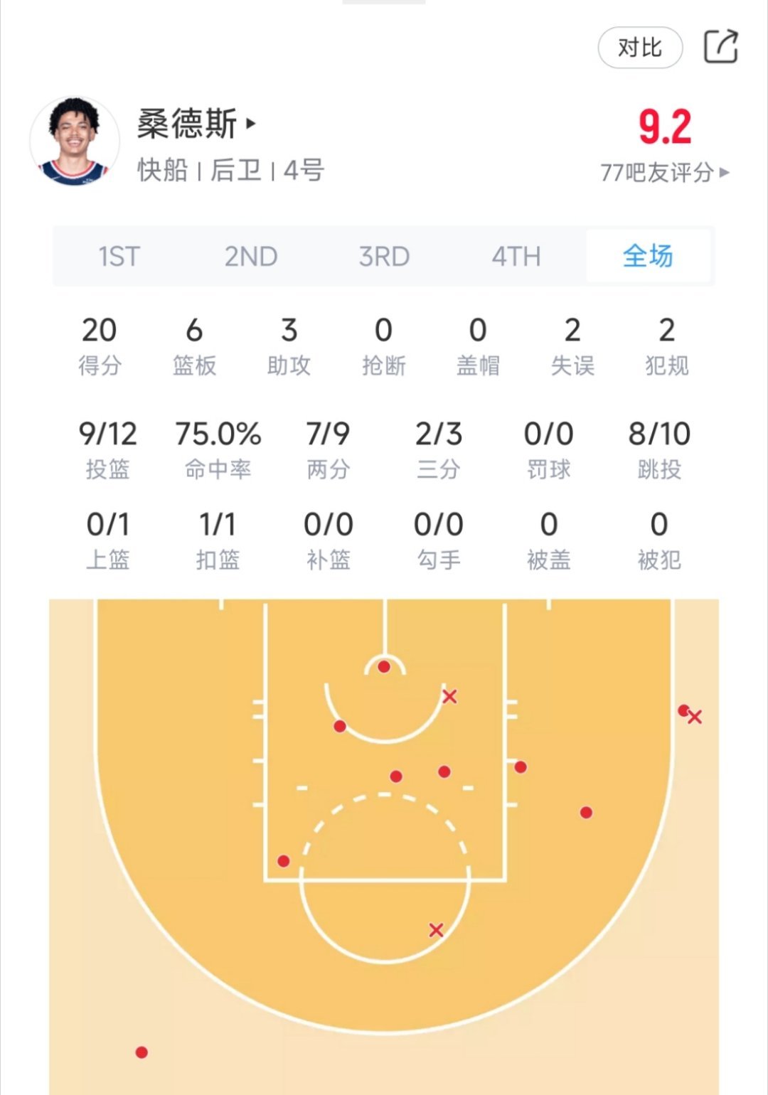 桑德斯！！！！科比！！！三节已经拿到20分！勇士vs快船