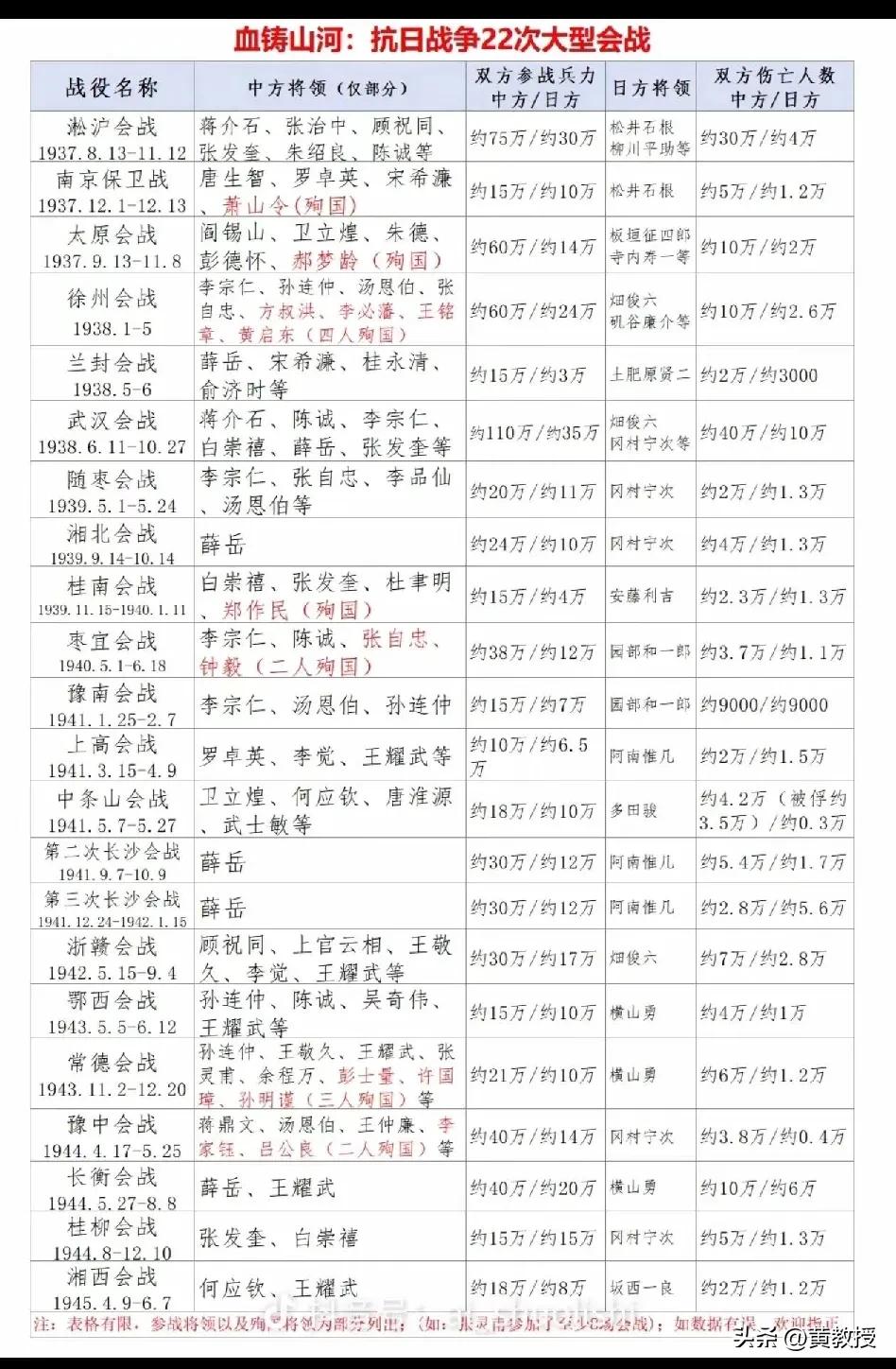 一寸山河一寸血
致敬所有的抗日先烈
永垂不朽
勿忘国耻，发奋图强
助力中国经济越