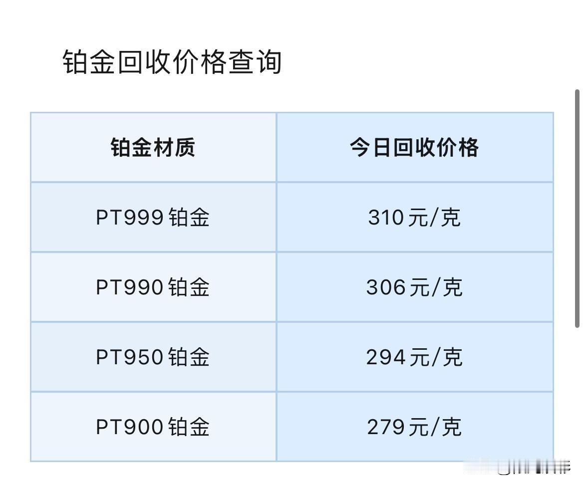 铂金、钯金回收报价查询！

2026年7月29号，星期三，农历六月十六

那么先