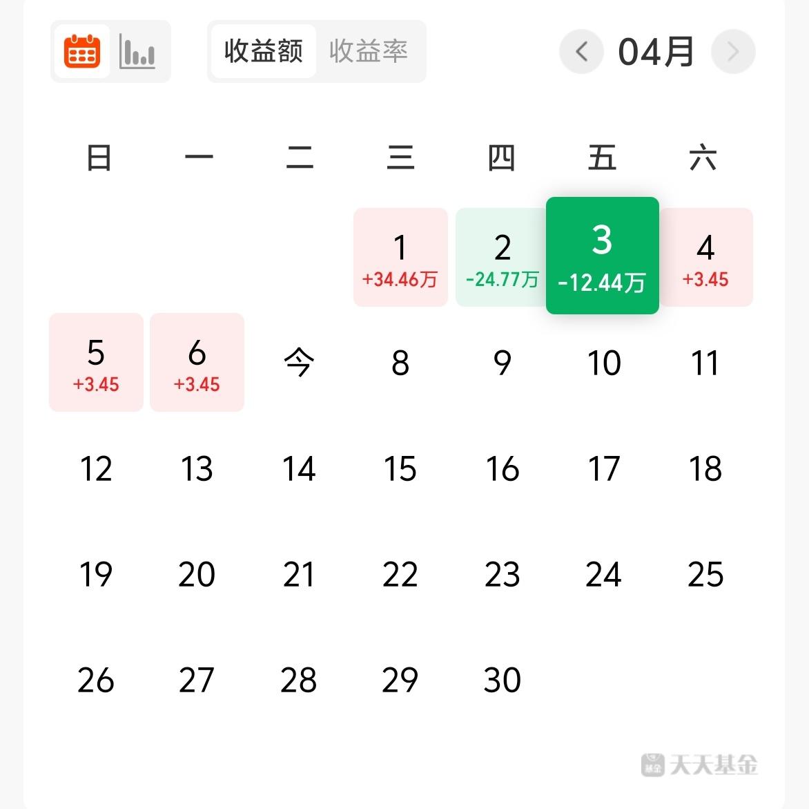 这几天假期，金毛一边威胁战争升级，一边释放谈判信息，一边不断跳调减部队，一边是各