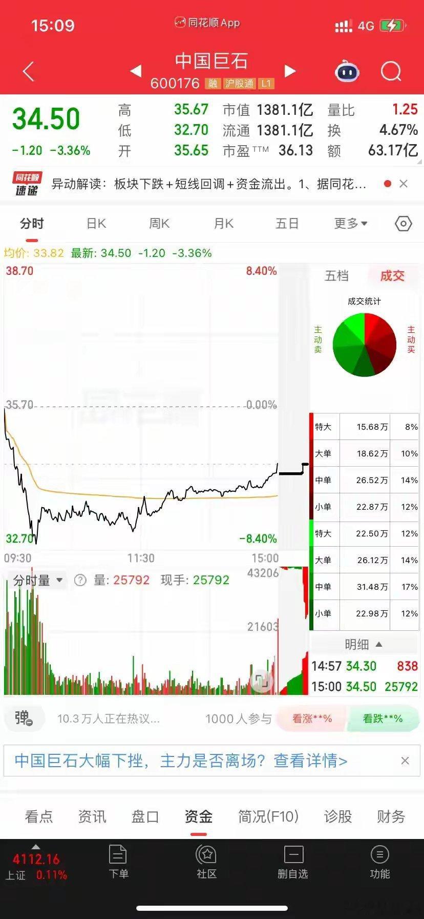 中国巨石4月30日深度拆解：AI+风电双驱动，周期龙头迎来黄金拐点（截至2026