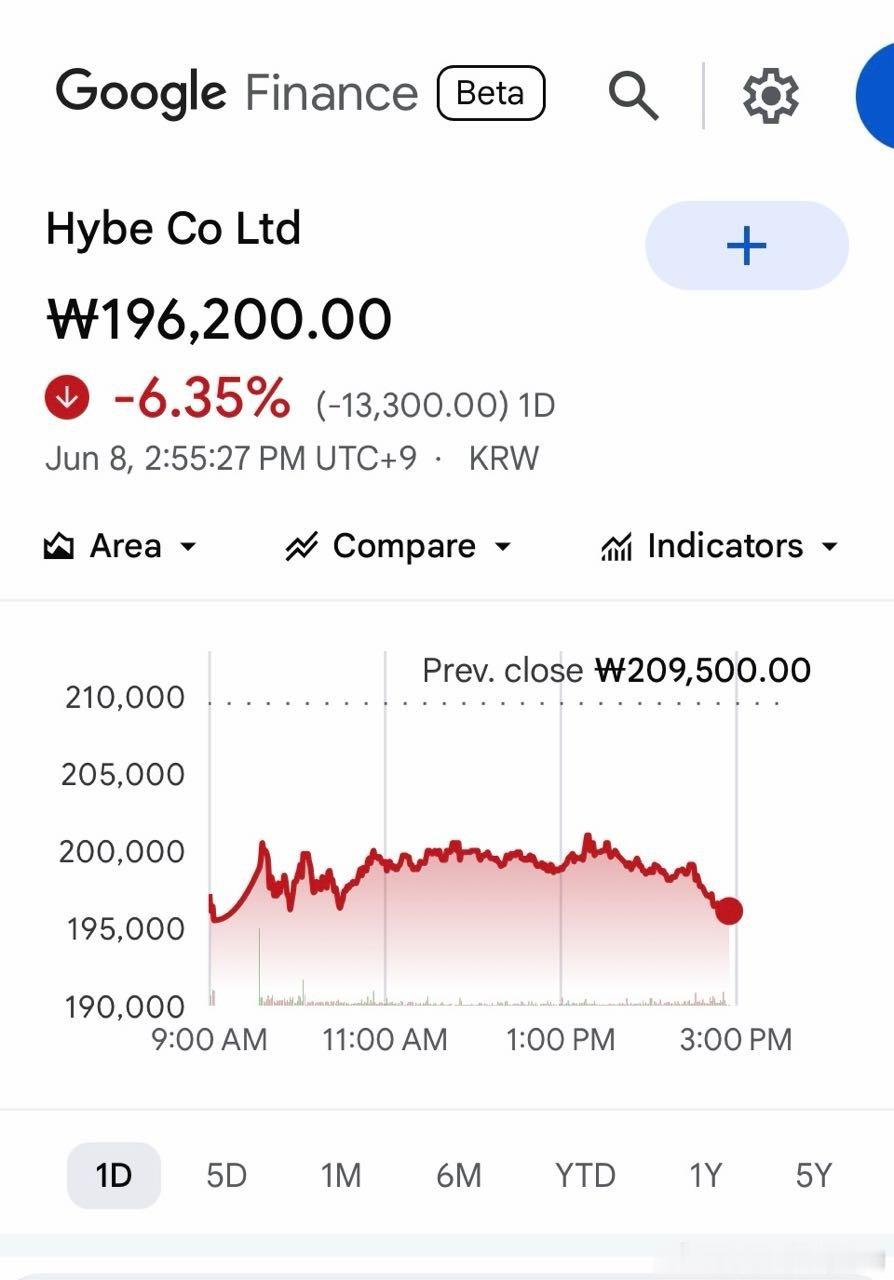 世水一男团注水记录册 Hybe上市发行价格200000，老套退伍一折腾，直接跌破
