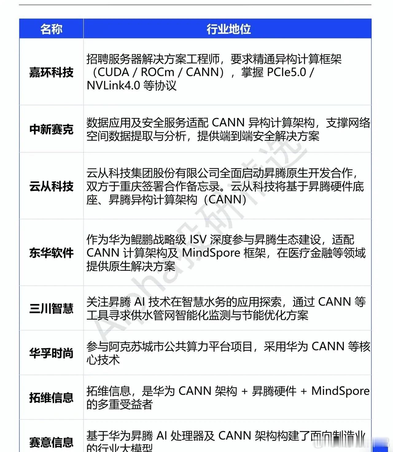 DeepSeek V4+昇腾CANN：国产AI算力生态的“破局之战”当顶尖大模型