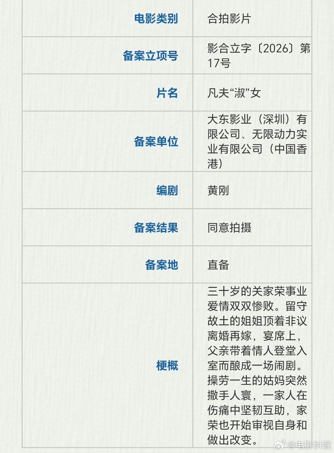 电影《凡夫俗女》改名《凡夫“淑”女》田壮壮监制、黄刚执导太保、胡定欣、宋郁河、鲍