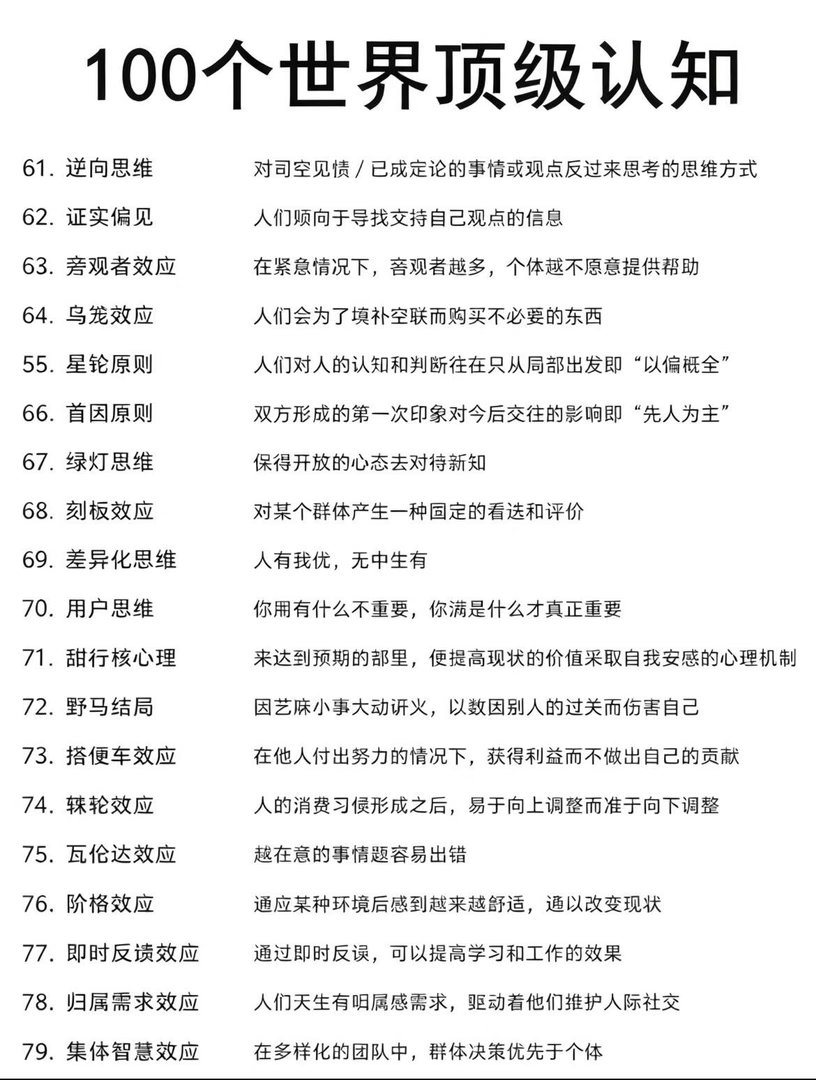 100个世界顶级认知 ​​​