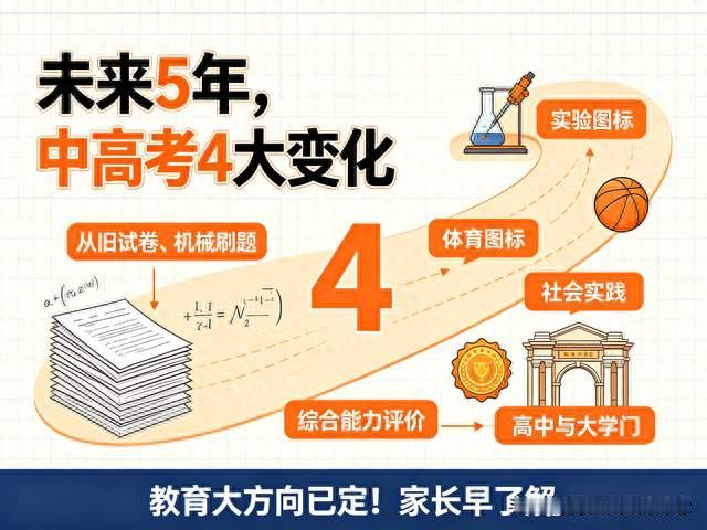 教育大方向已定！未来5年，中考高考会迎来4大变化，家长早了解