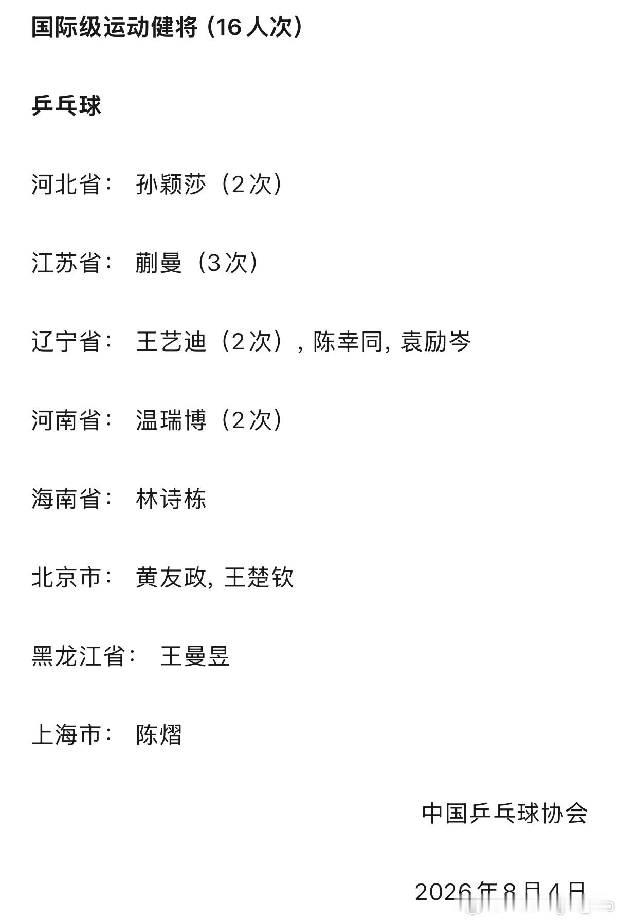 中国乒乓球协会关于授予孙颖莎等16人次国际级运动健将称号的通知各有关单位及个人：
