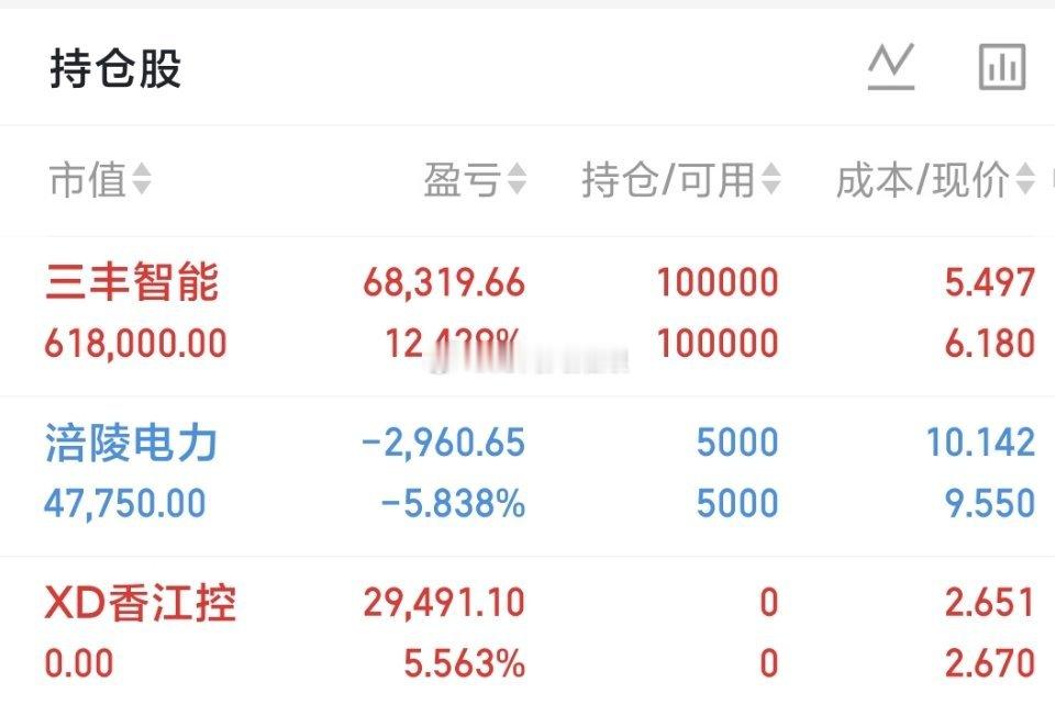 500万本金，目标1年做到3000万，1年翻六倍，欢迎各位前来验证！（第104天