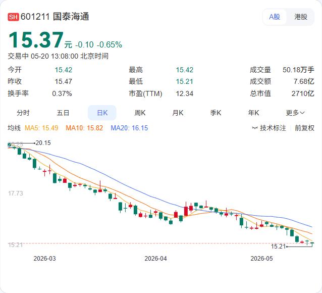 知名"明星分析师"转投买方！梁中华挥别国泰海通，下一站易方达

卖方研究再失一员