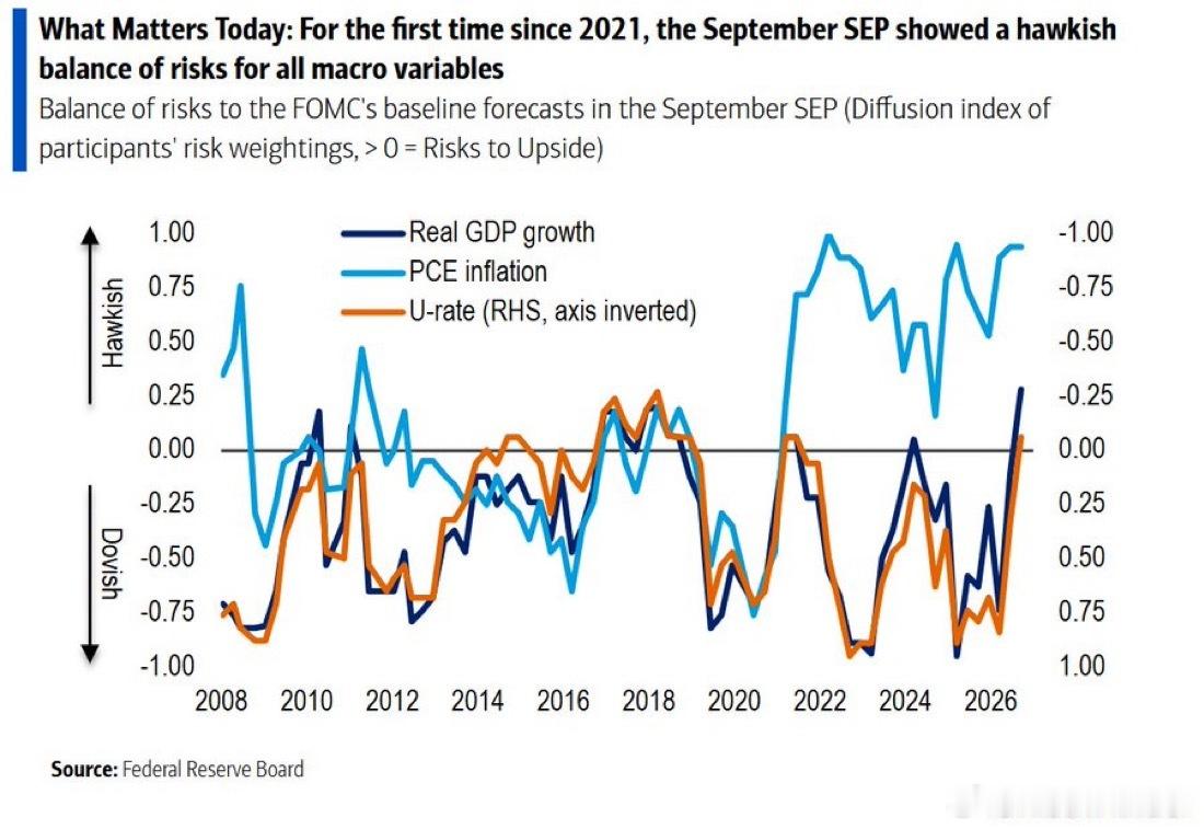 BofA: We see a clear argument for 75bp o
