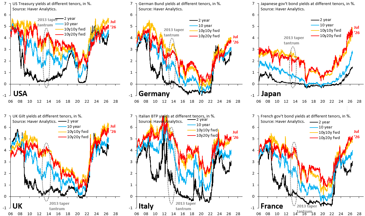 西方世界遭到利率压制，美国没法大打战争，通胀会要命美国和伊朗其实打挺厉害了，连续