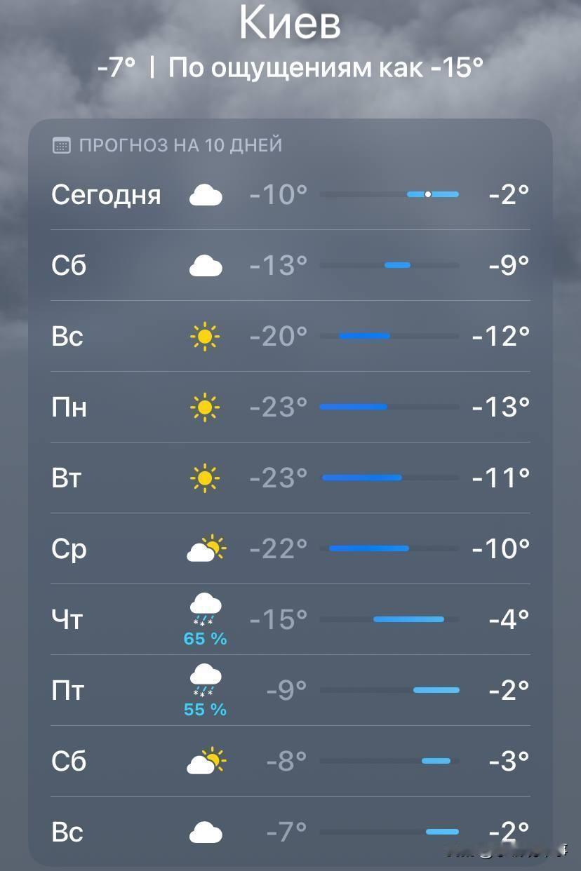 乌克兰或将迎来末日危机：短暂的“能源休战”恰逢气温回升期，随后严寒将席卷全境。