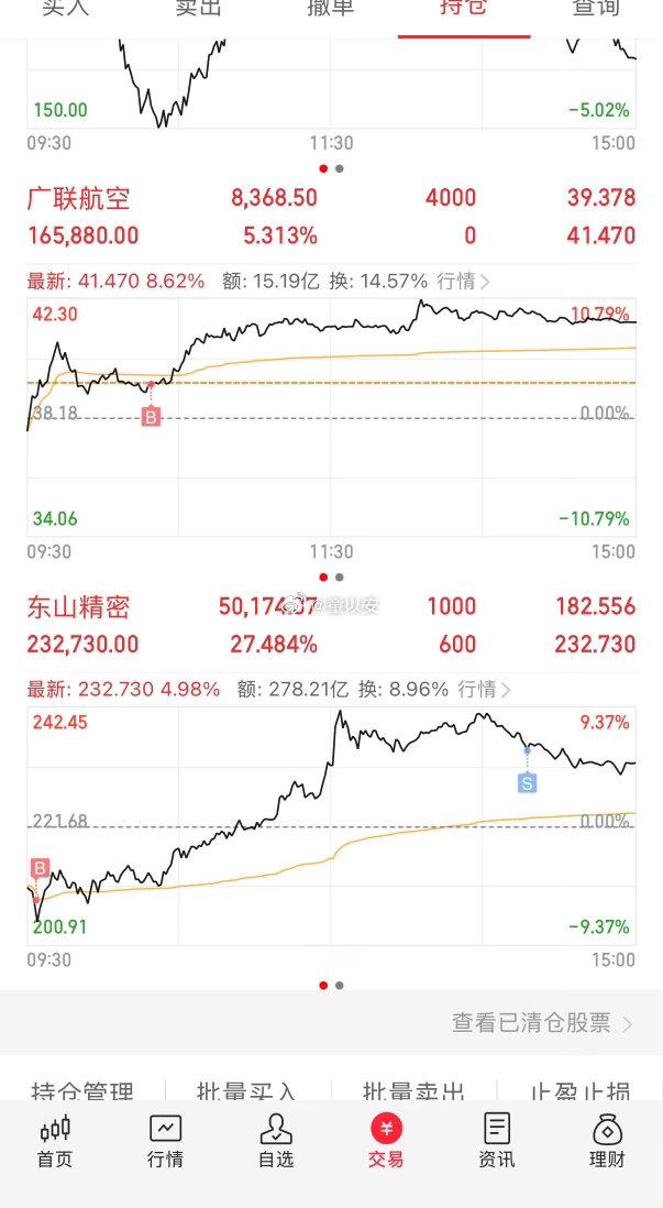 最近发帖有点小问题，老是会被屏蔽或隐藏、是我说太多了了？简短说下持仓变动止损；长