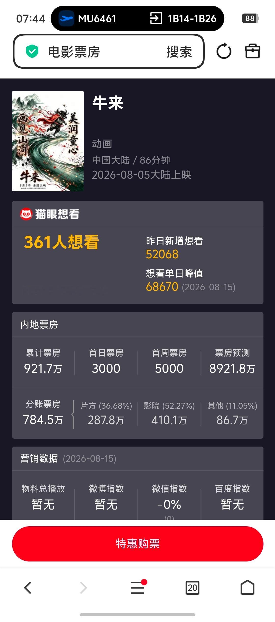 《牛来》电影票房破900万，片方分账快三百万了影视圈集体破防了