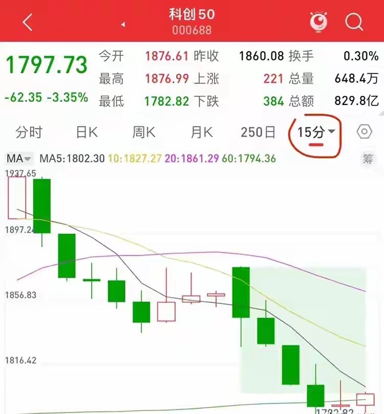 早盘A股盘面出现明显分化，大盘整体走势平稳，近乎持平运行，超半数个股收红，市场整