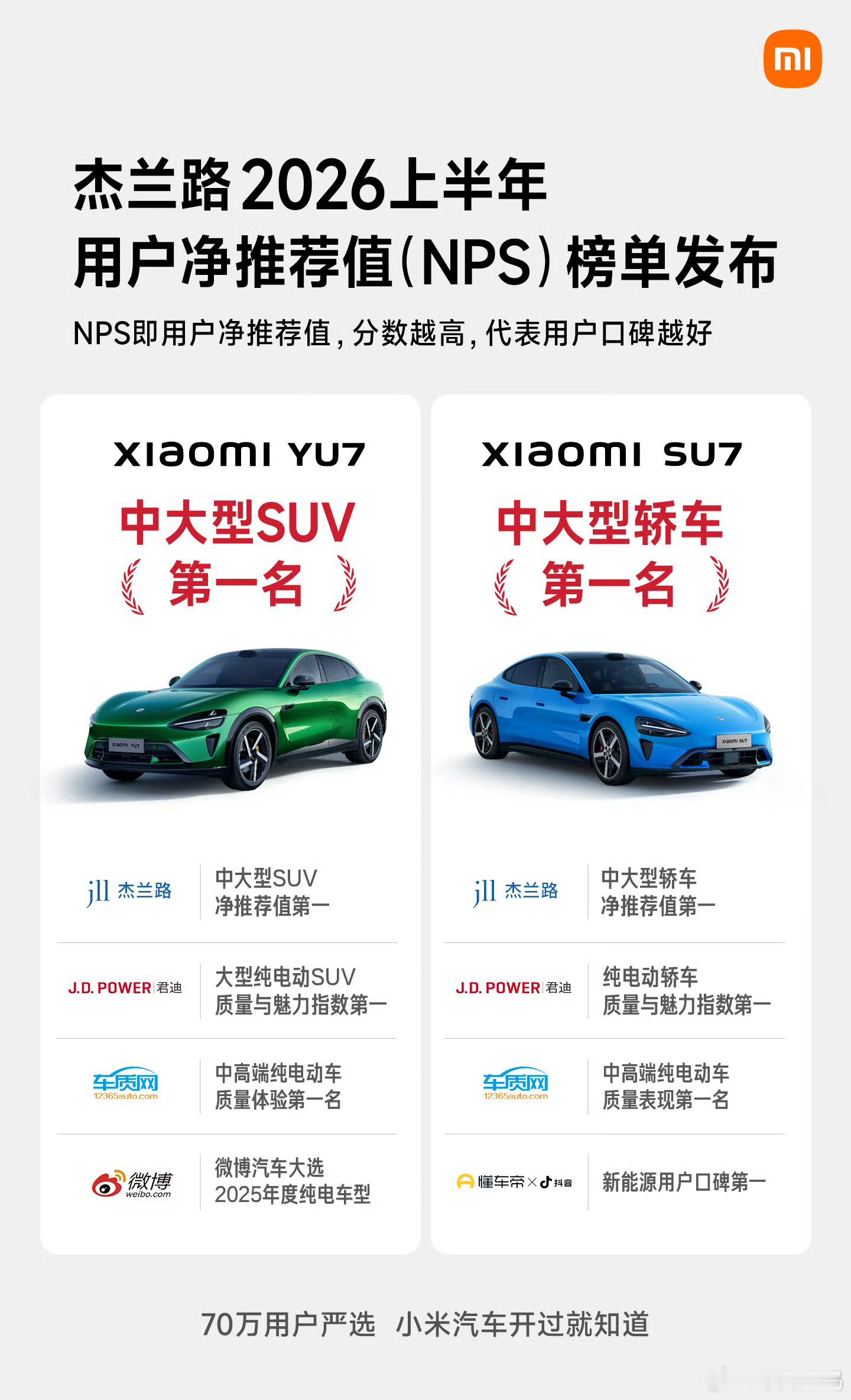 奥迪高管称不怕跟小米做比较有点意思，以前消费者选车总拿新势力跟BBA比，现在奥迪