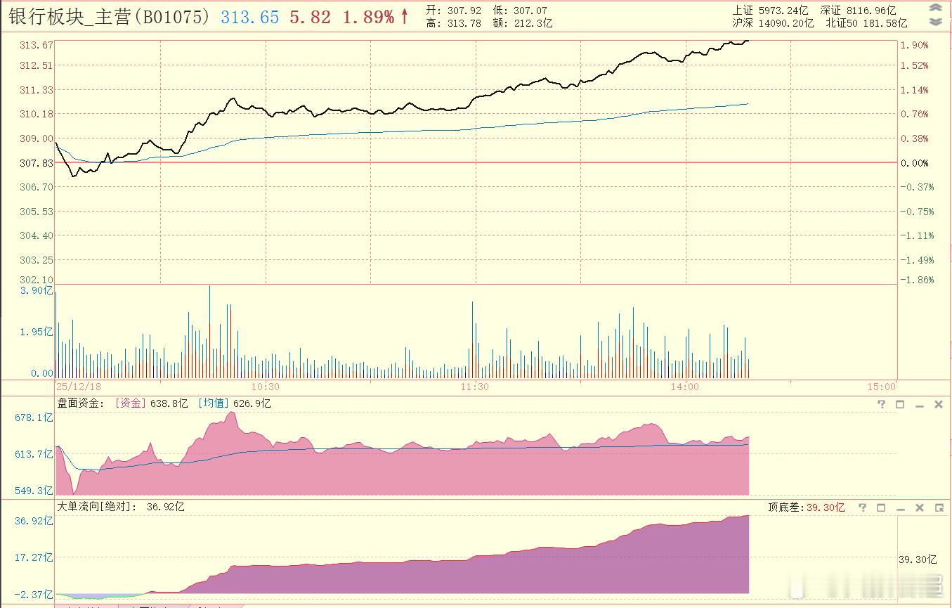银行板块今天大涨
