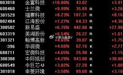 点数方面的记录，我不能实时去记录到每一个，标的如果已经出现过10几个点拉升之后的