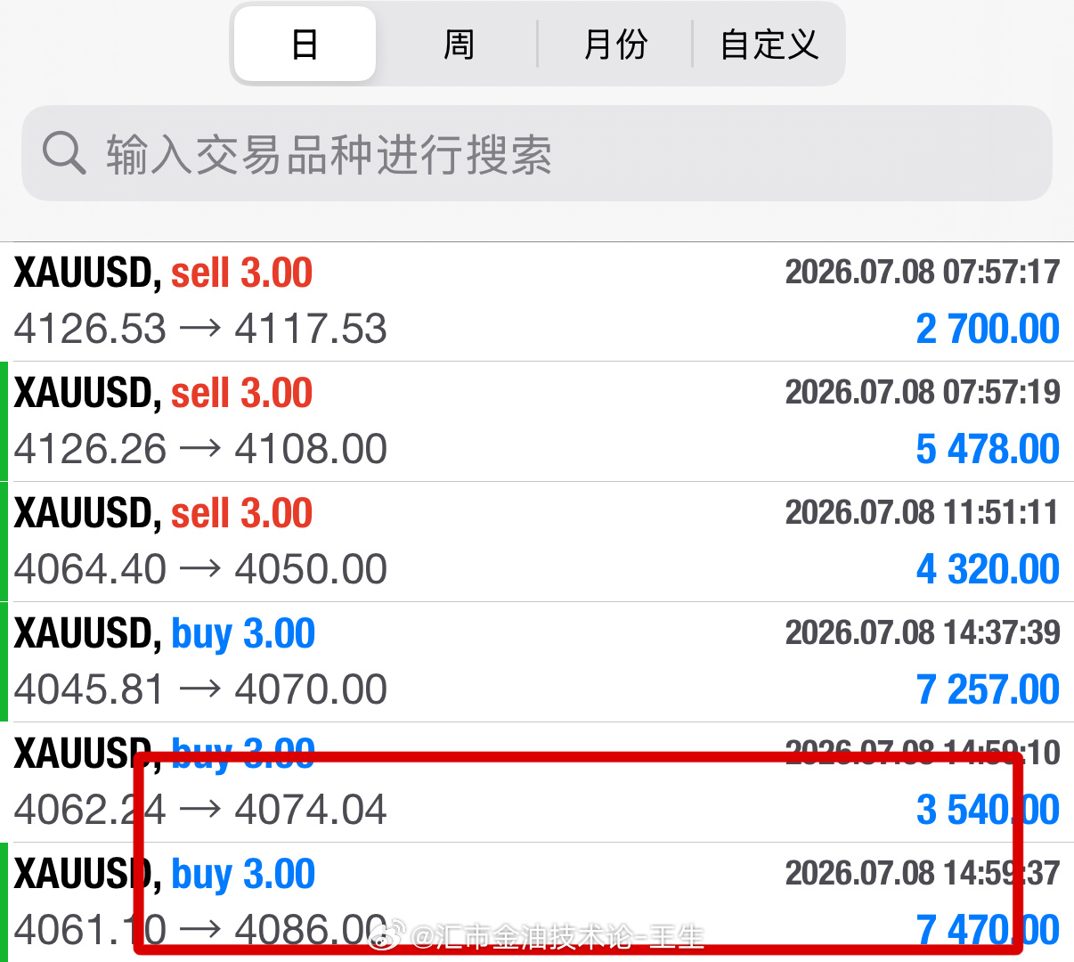 无敌，再艰苦的环境也阻挡不住我们赚钱的步伐！4086精准止盈收下260点利润入袋