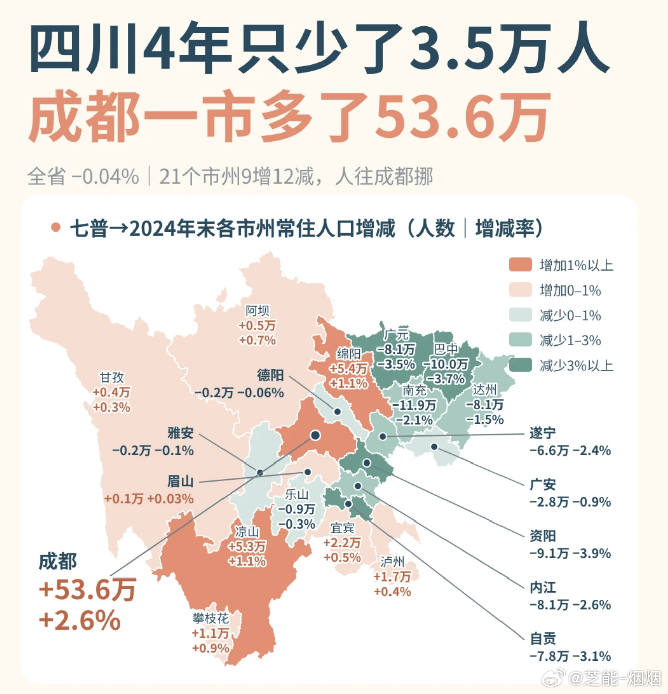 全国总人口面临跌破14亿2025年全国总人口减少339万人2025年末全国总人口