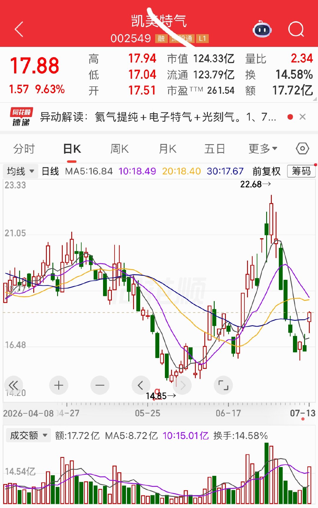 明天有望继续热门 