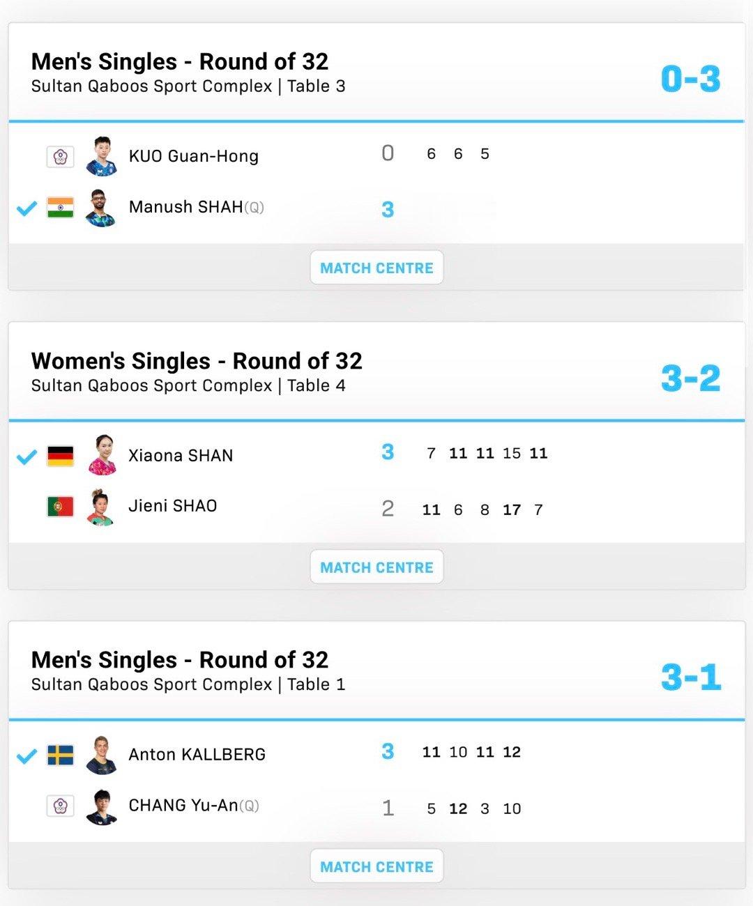 2026wtt马斯喀特挑战赛男女子单打32-16玛努什3-0郭冠宏安东·卡尔伯格
