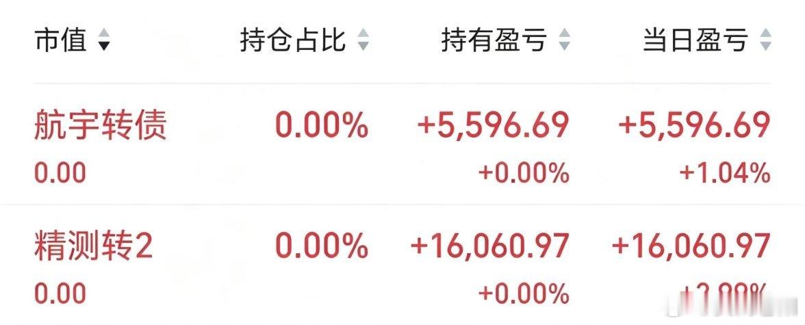 精测转2  +3航宇        +1休息会儿，有合适机会再考虑出手。 