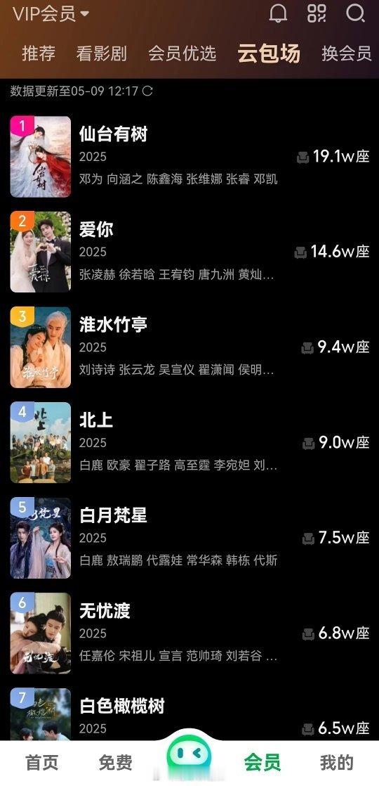 🥝剧集云包场一览 ​​​