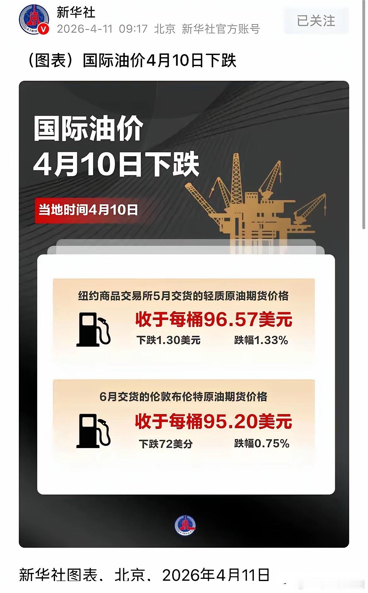 新华社发布重磅利好消息国际油价周五下跌，下周一油价下调全球股市有望继续反弹：新华