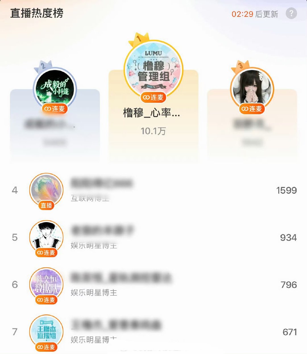 橹穆管理组直播登顶热度榜第一，还上了热搜，好火橹穆管理组直播
