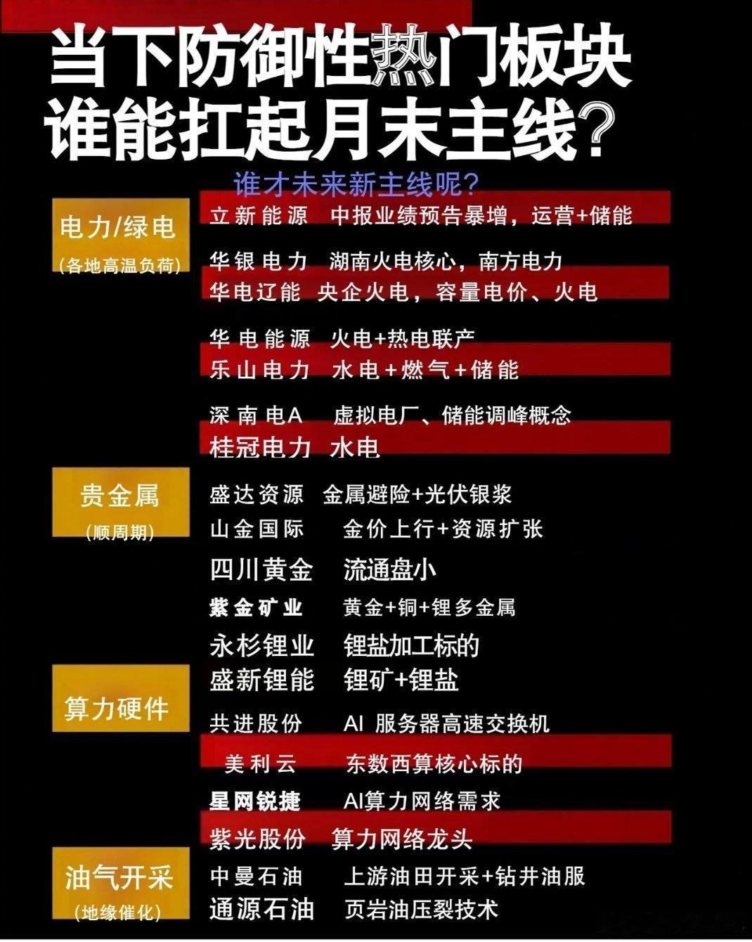 月末行情风向变了！防御板块集体走强，谁能走出主线？市场进入月末震荡期，资金避险情