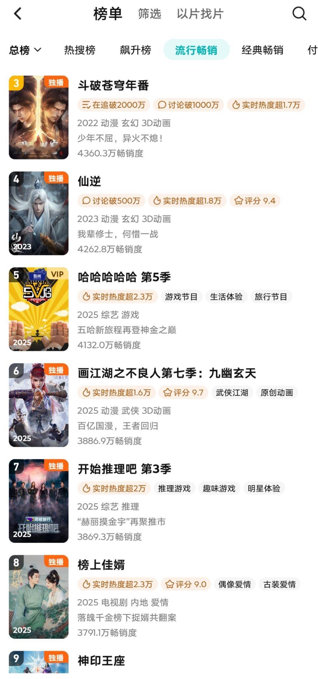 开始推理吧3在腾讯拉新总榜前进了一名，目前第七了 ​​​