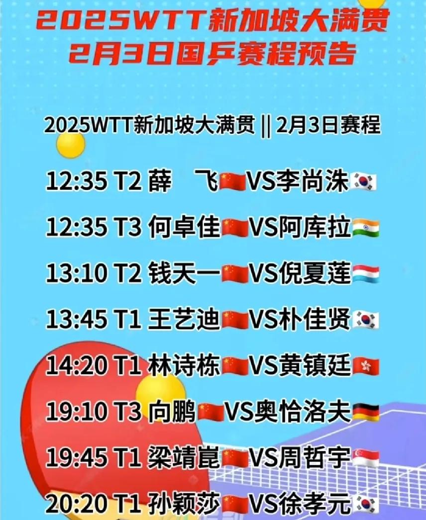 WTT大满贯3日赛程看点孙颖莎、林诗栋

3日WTT新加坡大满贯赛程看点还真不少