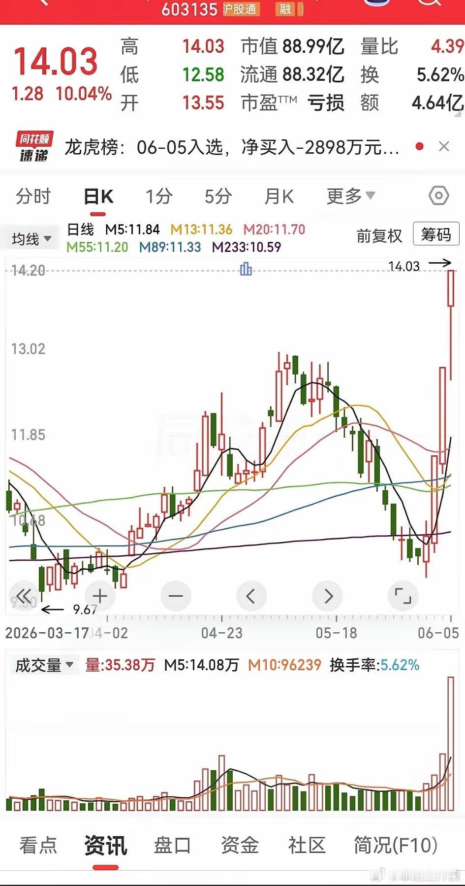 公司上市第一年就亏了。但你看看手边：24亿订单，海外占了10亿，新增订单涨了89