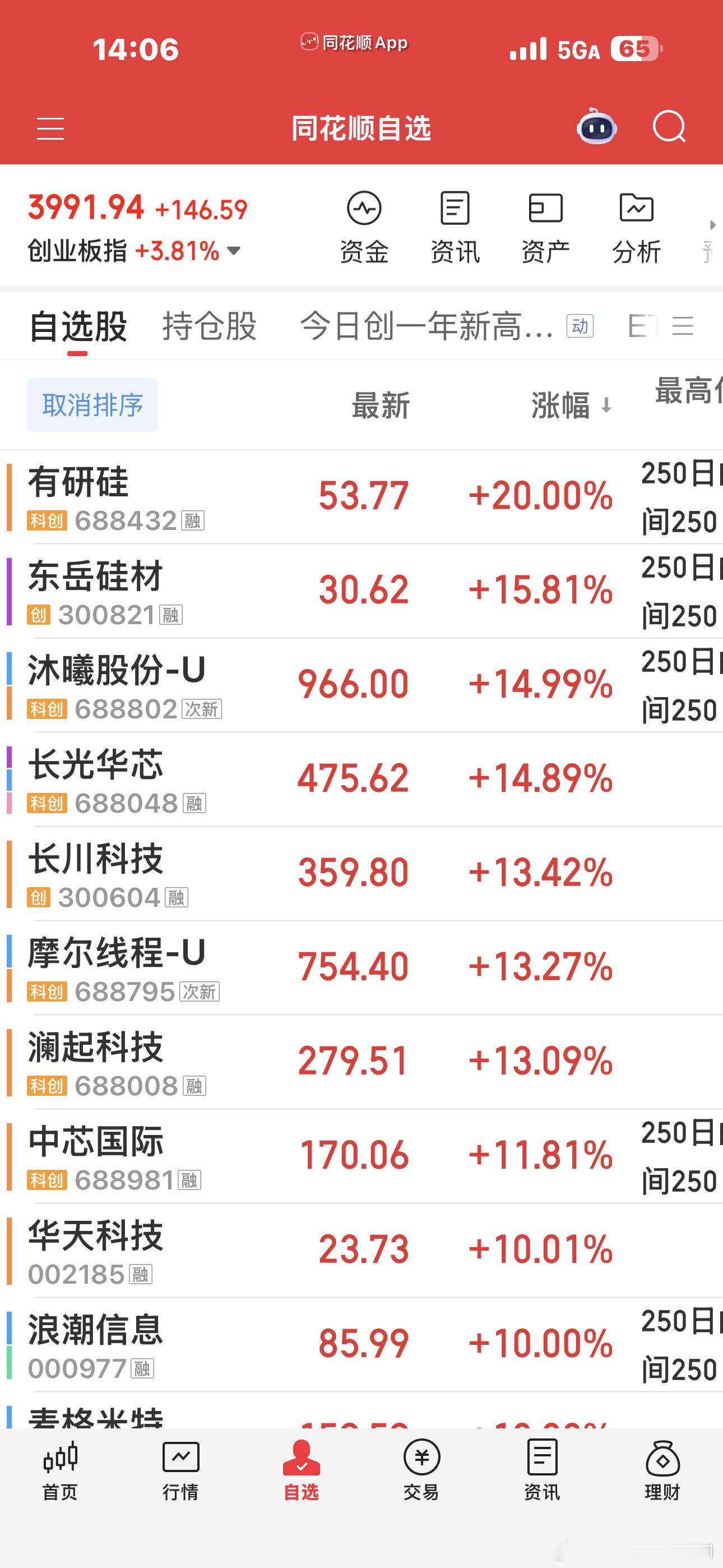 能不能就现在收盘得了？怎么才2点钟呢