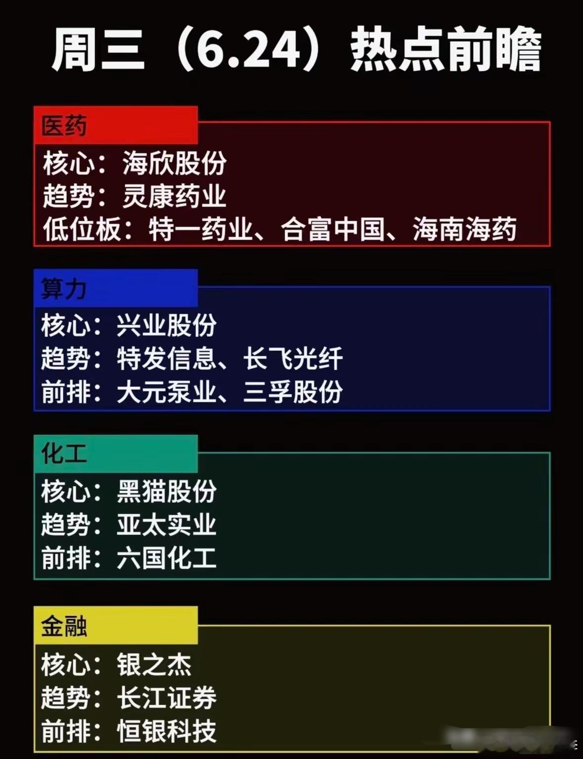 这个图6月24日周三股市热点前瞻梳理了四大板块标的：医药板块以海欣股份为核心，灵