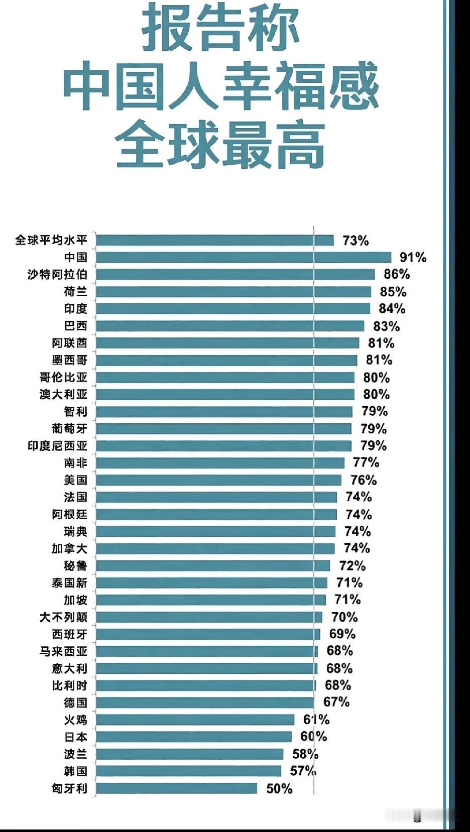 抖音推送的
幸福来自内心[赞][赞]