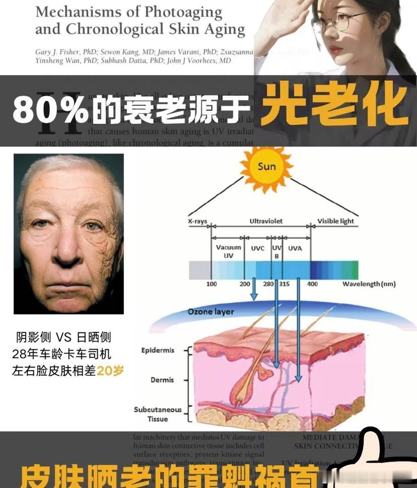 紫外线会惩罚每个冬季不防晒的人 戴口罩能挡一半？想得太简单！眼周、额头这些漏出来