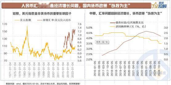 【星固收】人民币汇率：经济增长为核心

短期来看，美元指数是非美货币的重要影响因