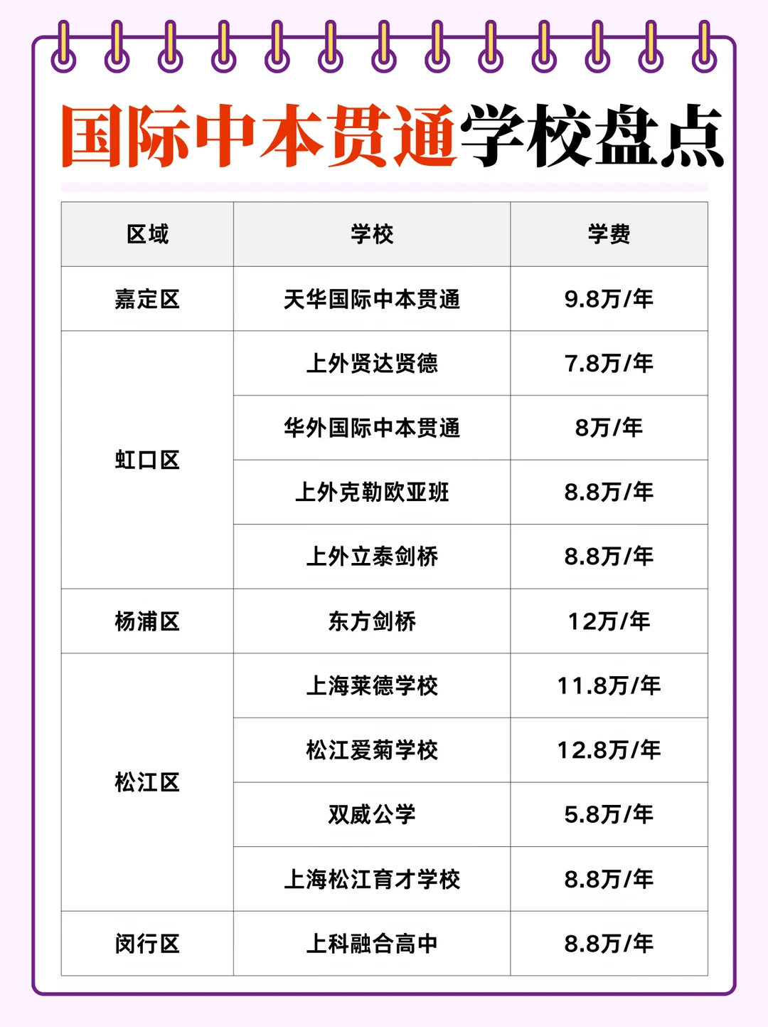 国际中本贯通学校盘点