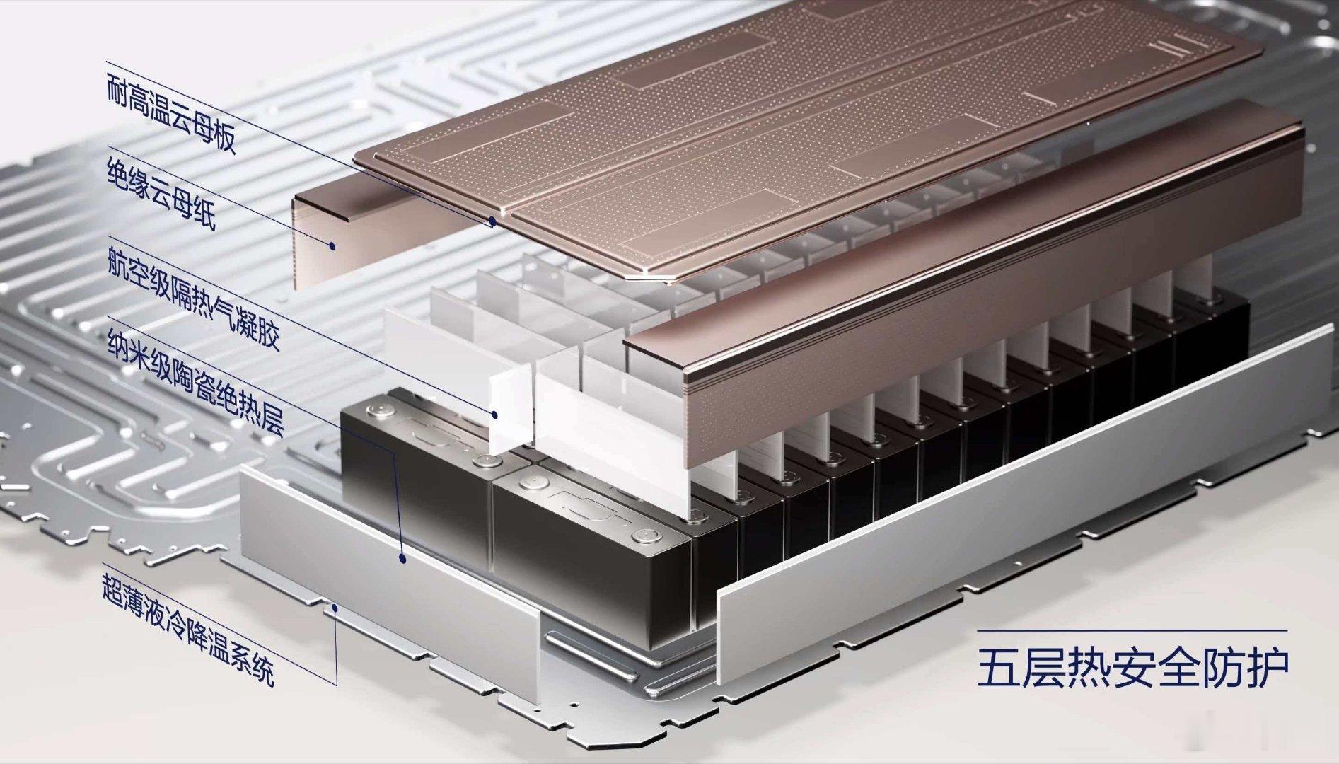 问界M6纯电新版本22.98万起 问界M6全系搭载华为巨鲸电池平台，电池包采用1