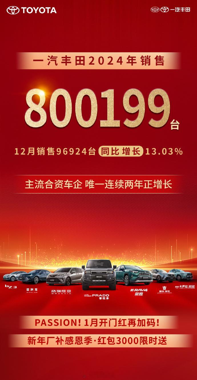 一汽丰田24年总销量800199台  官微发布其最新销量成绩，2024年共销售8