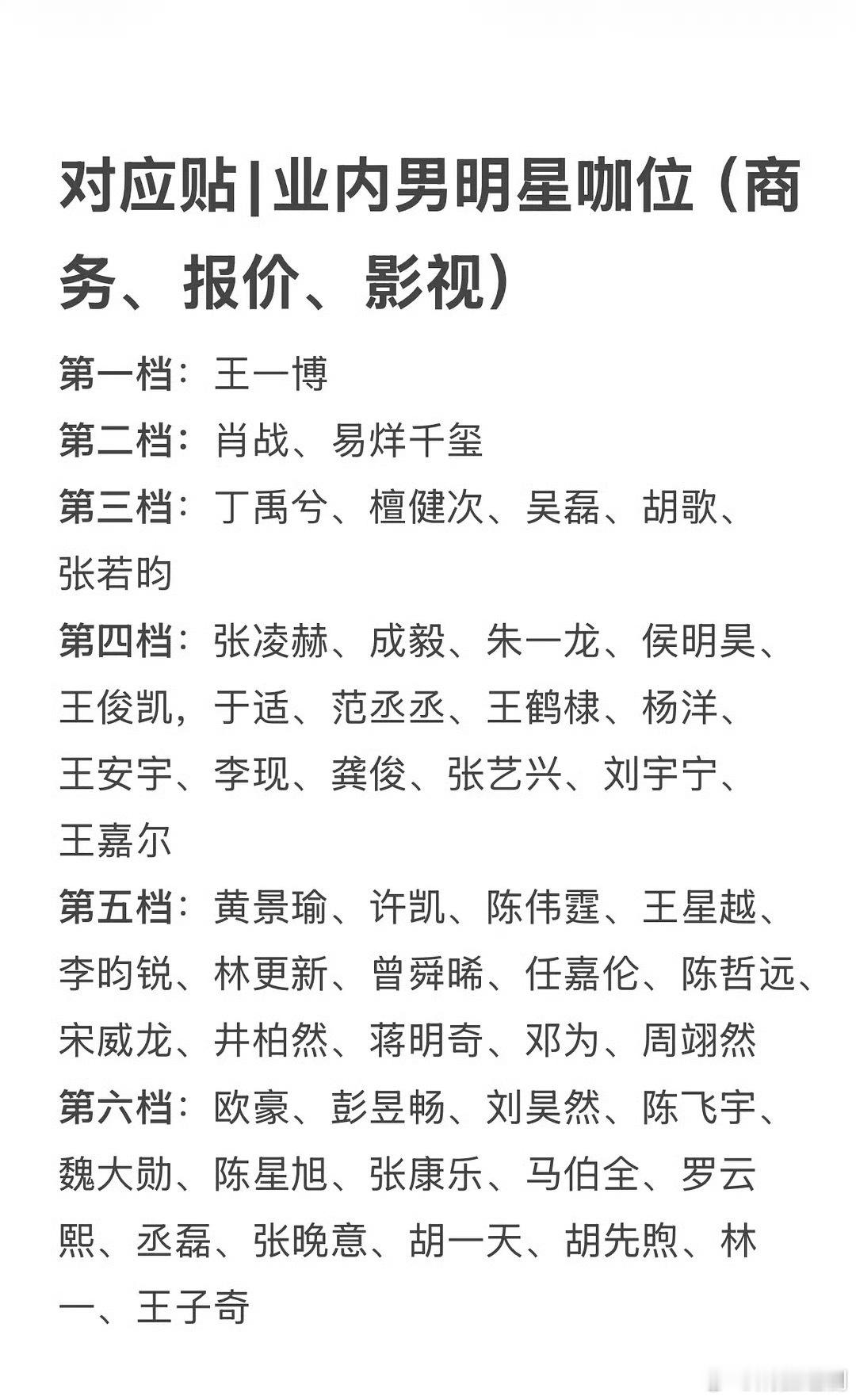 业内男明星咖位图 