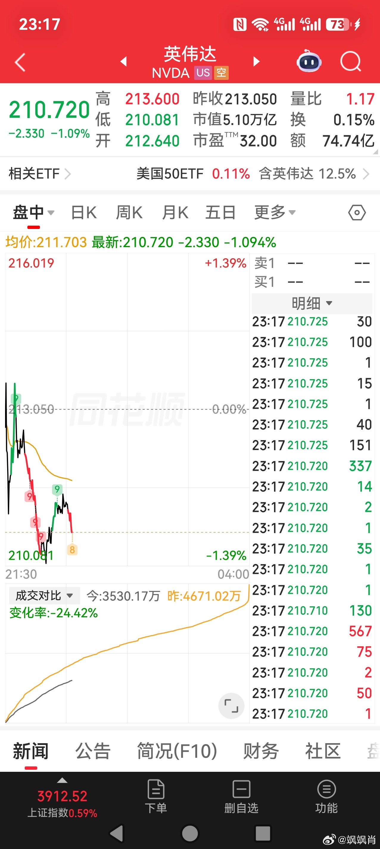 全球今晚都在静待英伟达交答题卡，明天早上起来会咋样？ ​​​