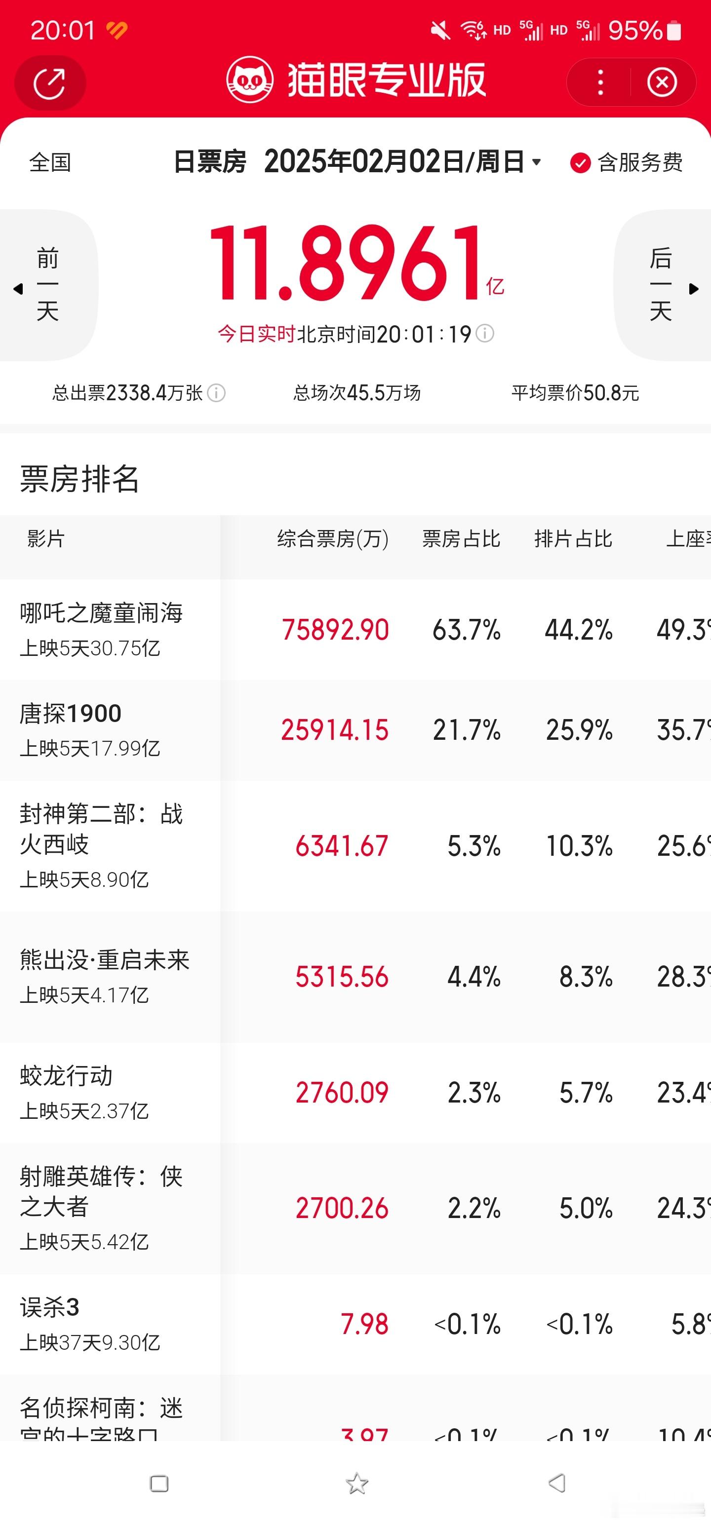 倒一   卧槽，蛟龙行动反超60万。😱 