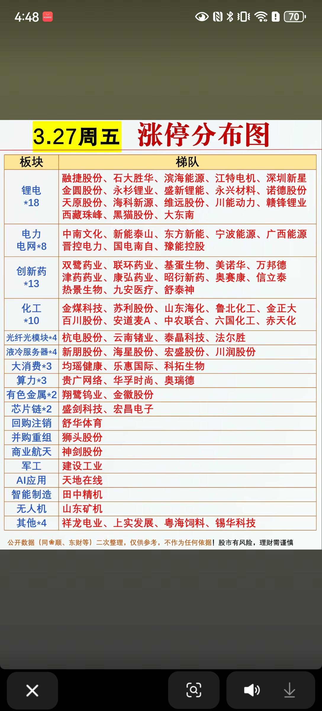 3月27日涨停分布图解析🔥
 
3月27日，A股涨停分布呈现主线集中、热点扩散