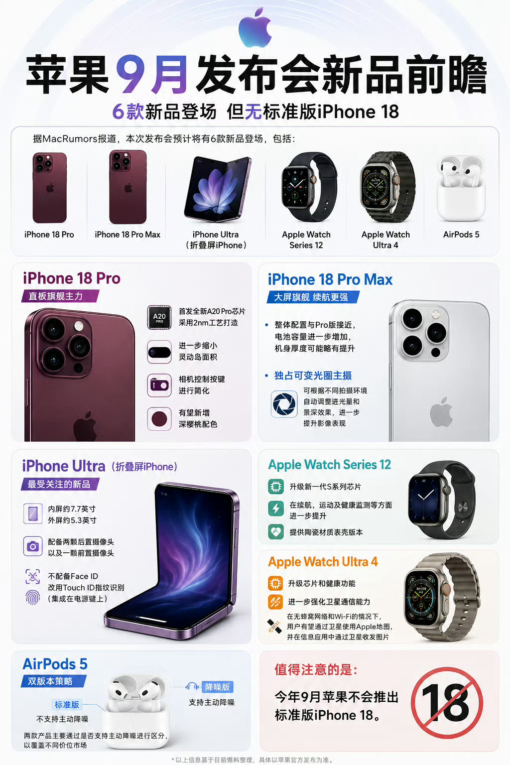 苹果折叠屏价格苹果首款折叠屏iPhone Ultra价格爆料越来越清晰，国行起步