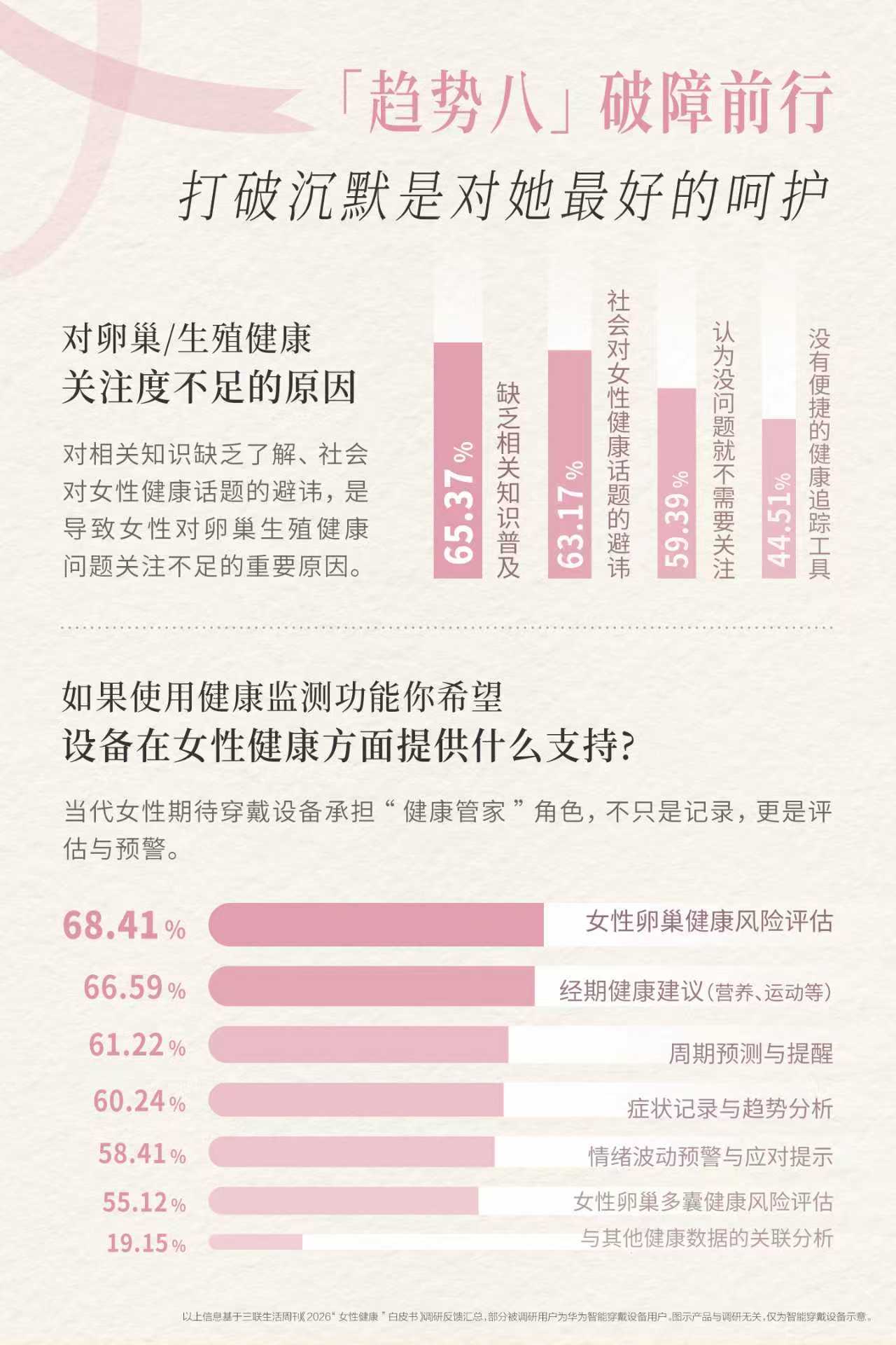 不足5%的女性能在晚10点前入睡2026女性健康白皮书你们都看了吗？里面调查的当