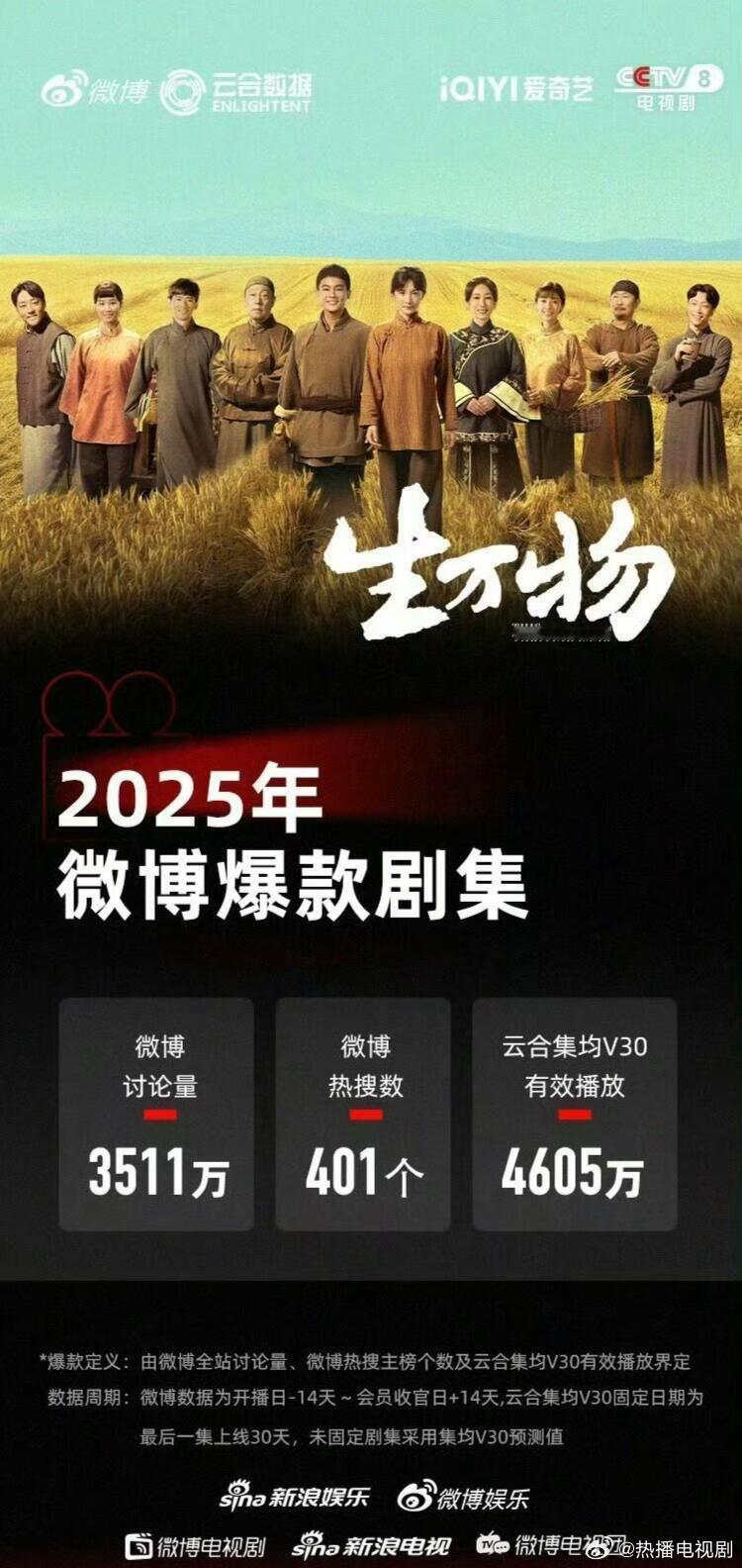 爆剧和流量如何对齐颗粒度一个爆剧就能让一个演员飞升变成流量，而流量需要更多爆剧来