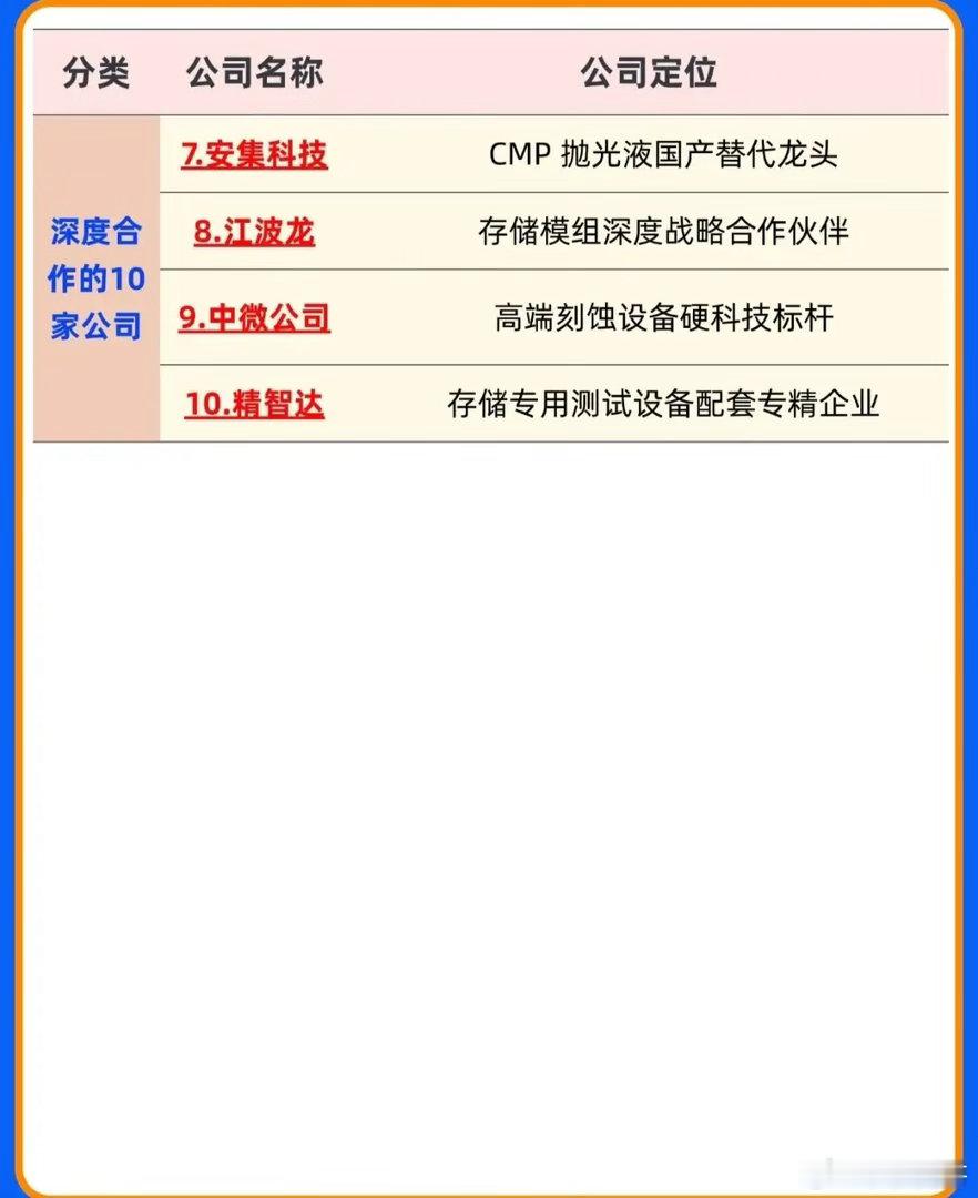 🚨国产存储“芯”力量！长鑫存储核心供应链全景盘点🚨随着国产半导体产业的加速崛